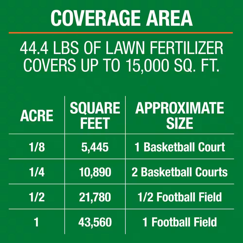 42 Lbs. 15,000 Sq. Ft. Lawn Fertilizer for All Grass Types