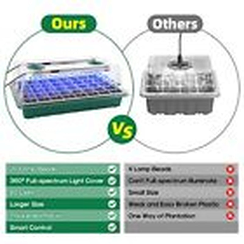 Seed Starter Tray with Grow Light,2 Pack 80 Cells Seedling Tray Kit With