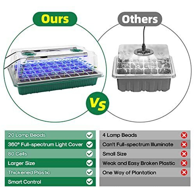 Seed Starter Tray with Grow Light,2 Pack 80 Cells Seedling Tray Kit With