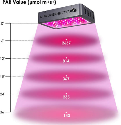 LED Grow Light,  Newest Dimmable 600W LED Grow Light, with Daisy Chain, Dual Chips Full Spectrum LED Grow Lamp for Hydroponic Indoor Plants Veg and Flower Actual Power 132 Watt